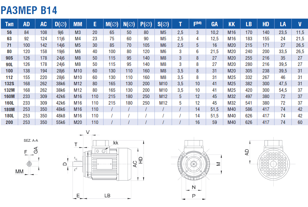 Электродвигатели общепромышленные трёхфазные