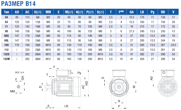 Электродвигатели общепромышленные однофазные