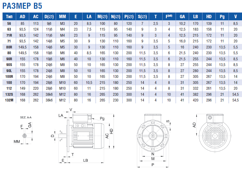 Электродвигатели общепромышленные однофазные