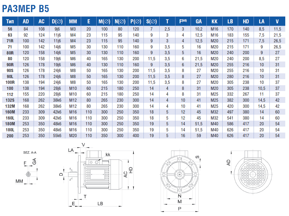 Электродвигатели общепромышленные трёхфазные