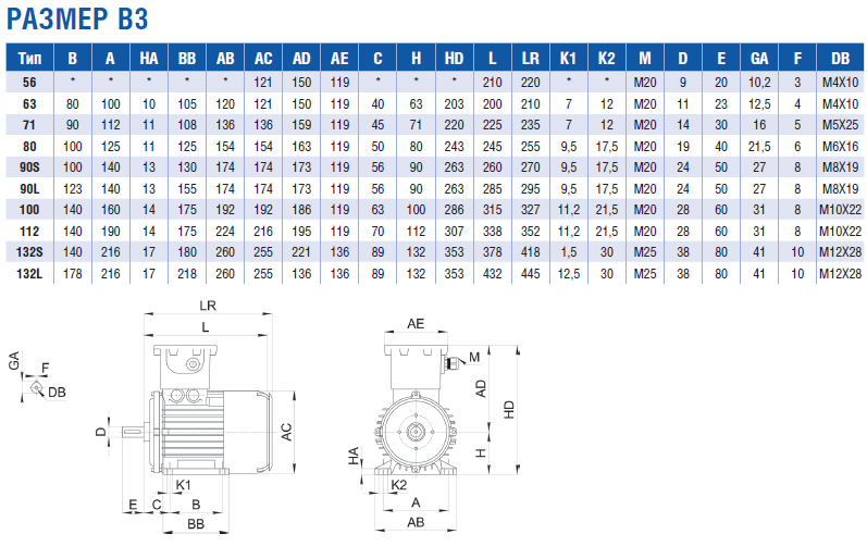 Электродвигатели взрывозащищенные 