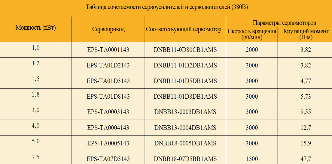 Комплектные сервосистемы КАТ