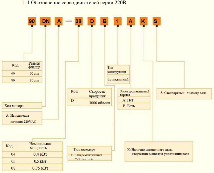 Комплектные сервосистемы КАТ