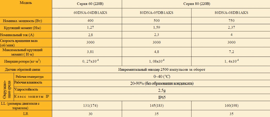 Комплектные сервосистемы КАТ