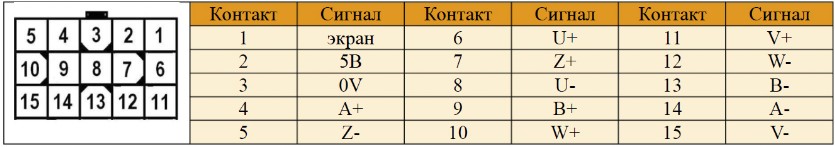 Комплектные сервосистемы КАТ