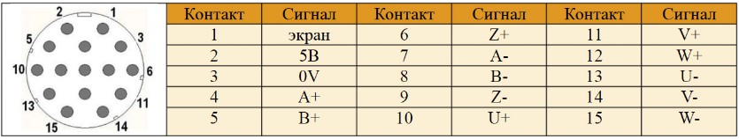 Комплектные сервосистемы КАТ