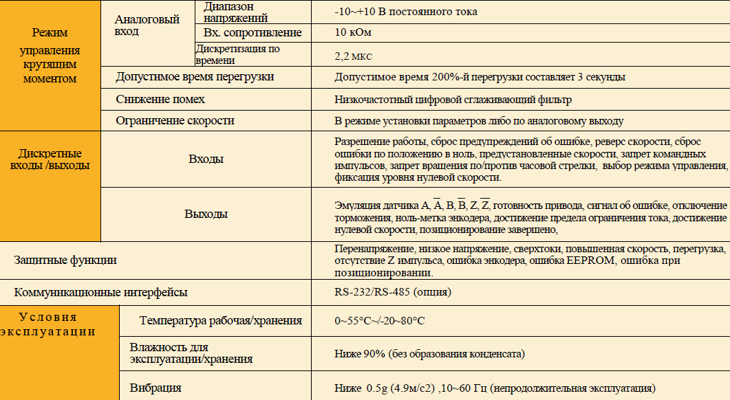 Комплектные сервосистемы КАТ