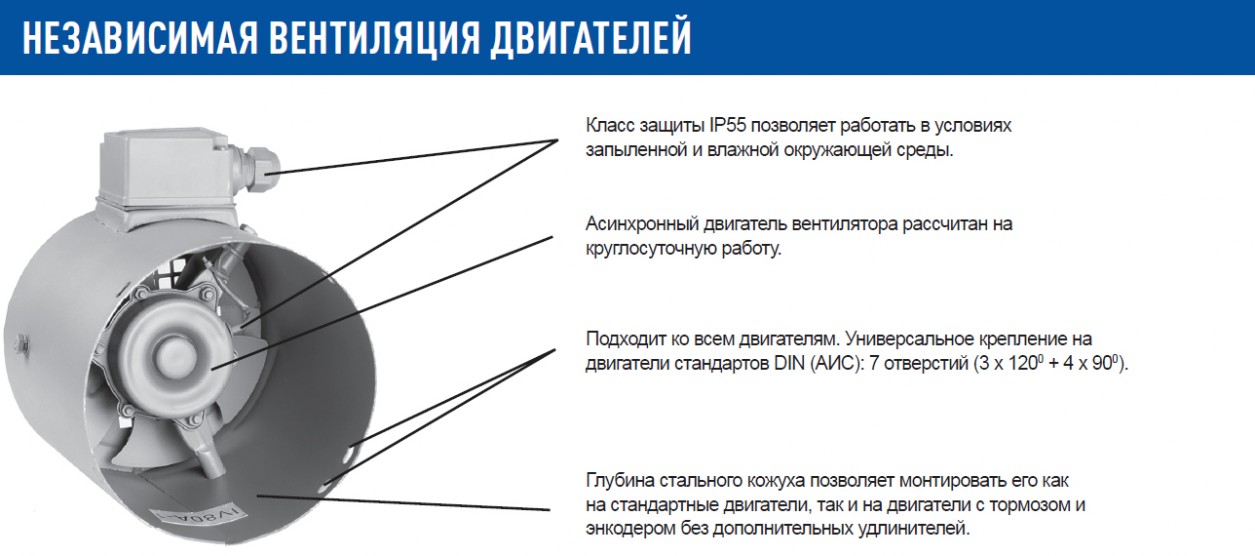 Независимая вентиляция 