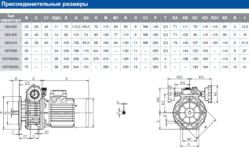 Вариатор